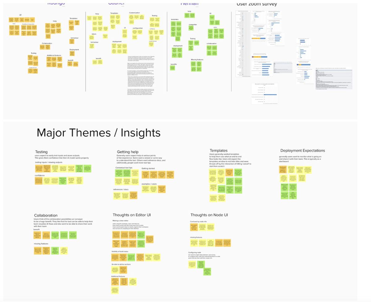 Research synthesis board with themes and insights
