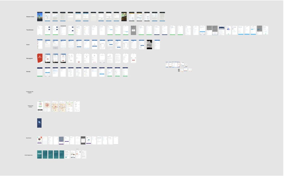 XE competitor review board